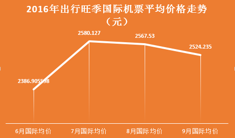 爱沙尼亚机票_去爱沙尼亚的航班_机票爱沙尼亚怎么买