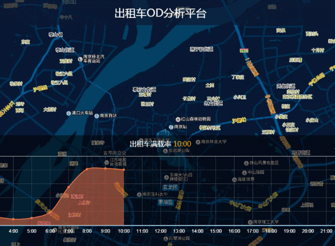 文章内容 gps 输出数据的格式分析 汽车gps输入目的地是用写