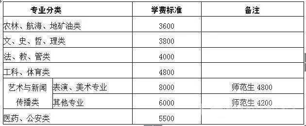 吉林师范学院_吉林师范大学博达学院_吉林师范博达学院多大