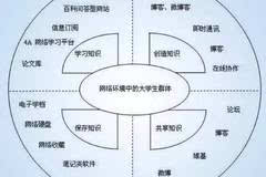 网络环境下协作学习评价模型的探究