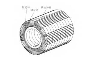 阻尼绕组及阻尼绕组安装示意图