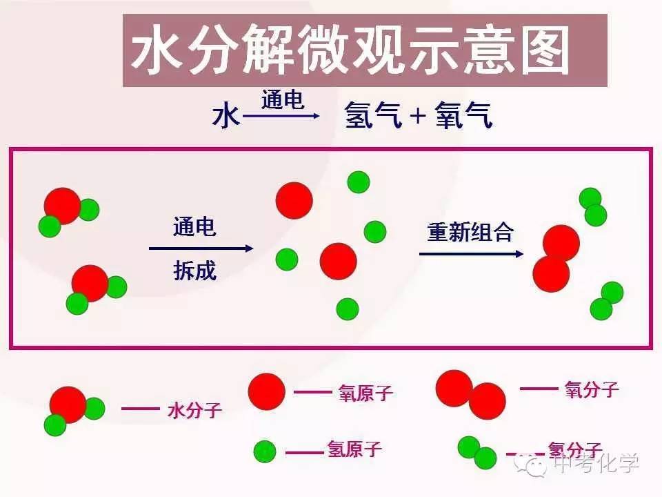 九年级沪教版《4 2 定量认识化学变化》讲解