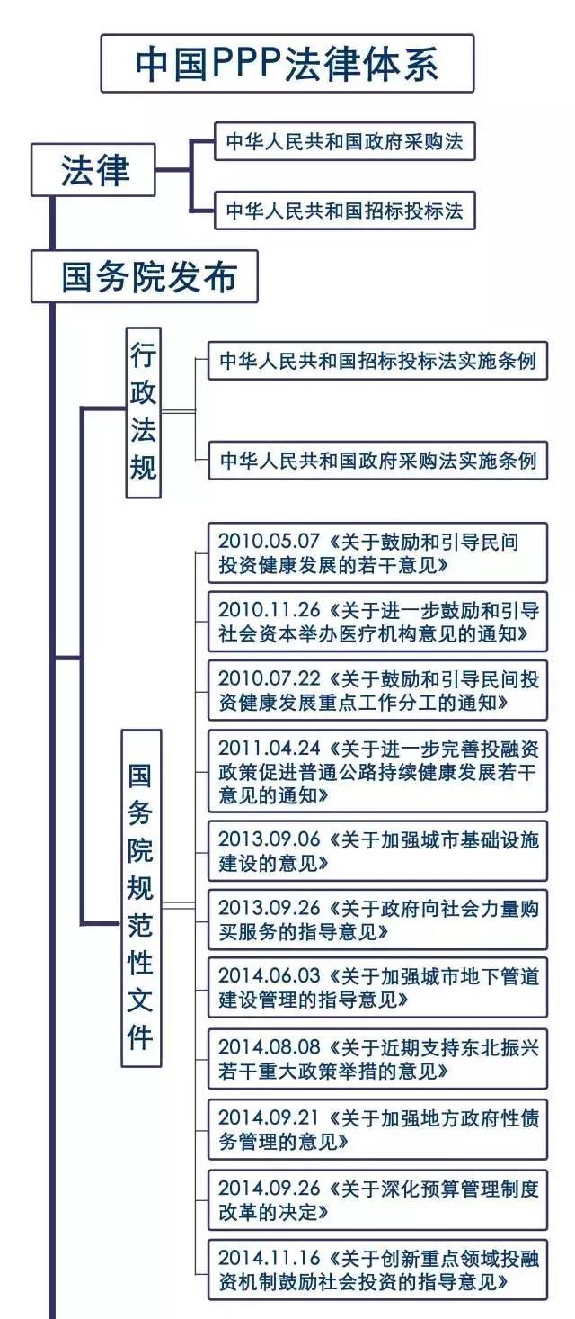 法律体系图 大树图片