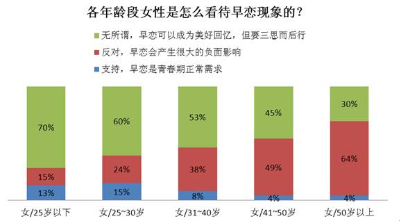 矩阵推荐报告黄磊说早恋这词就很混蛋多数人心里的早恋是