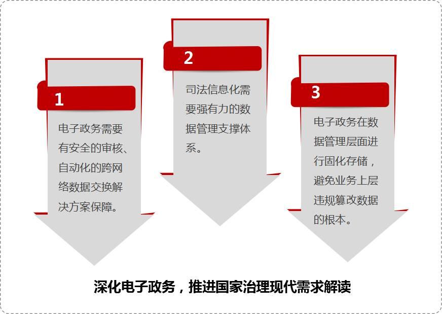 国家信息化发展战略纲要解读爱数anyshare