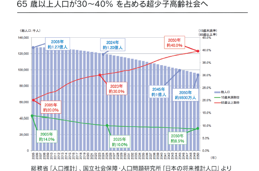 日本人口那么多_动画片里日本家家有一栋房子,这是真的吗