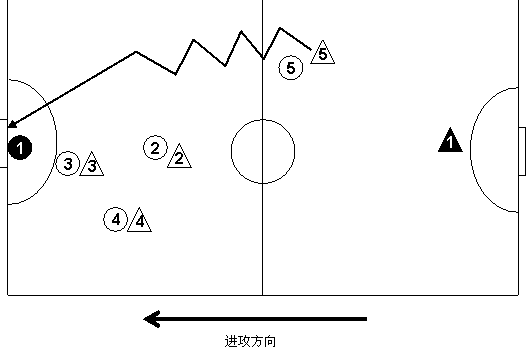 五人制足球高級戰術圖文解析