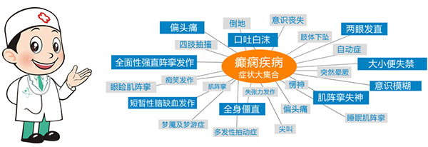 导致严重缺氧的癫痫持续状态