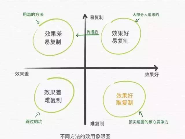 微信公众号会有收益吗