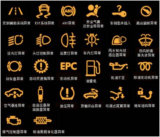 新能源汽车仪表盘符号图片