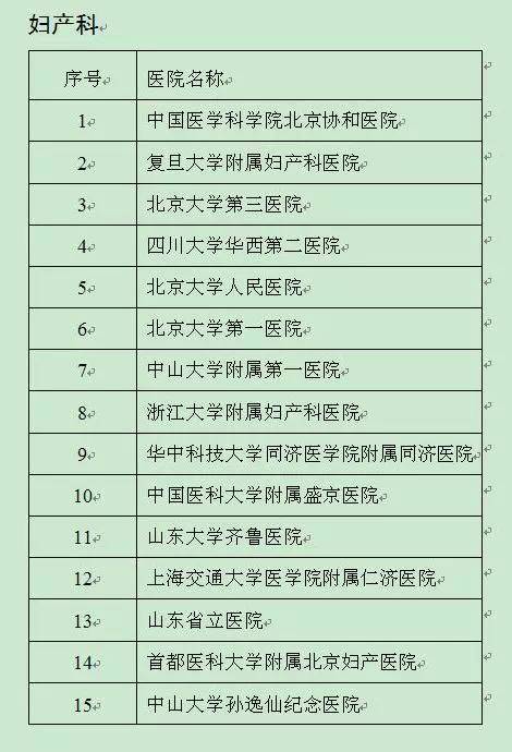 北大發布全國最好醫院排名,詳細到科室,關鍵救命!