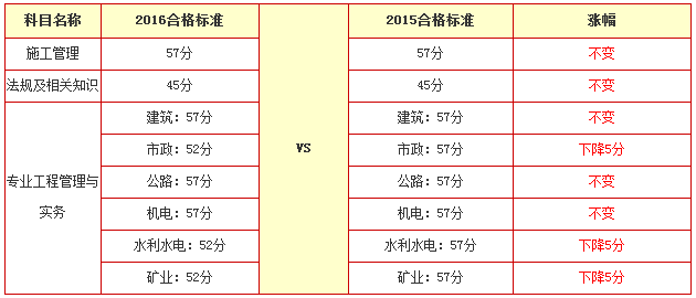 甘肃房建二级建造师(甘肃房建二级建造师挂靠多少钱一年)