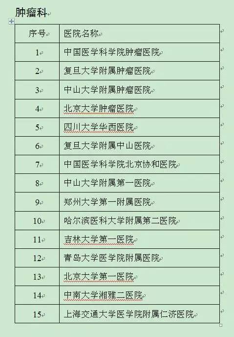 北大妇儿医院热门科室代挂号北京呼吸科最好的三甲医院排行榜