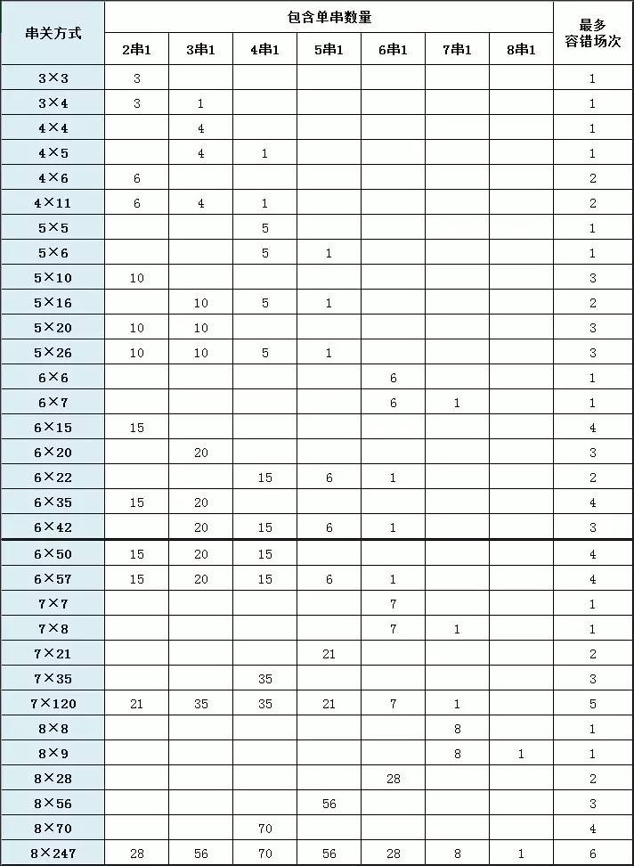 竞彩容错表图片