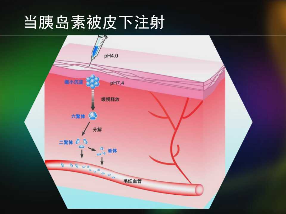 糖友听说打上胰岛素就依赖我不打