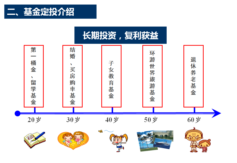 基金定投的优势及基金如何定投