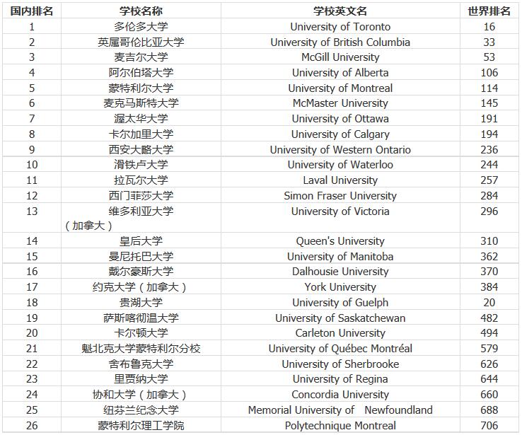 2016年最新usnews加州大學排名