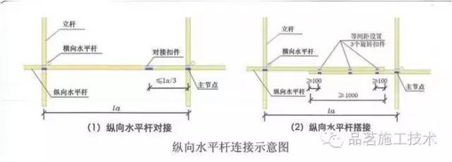 外腳手架方案編寫必懂基本常識這些不懂就太外行了