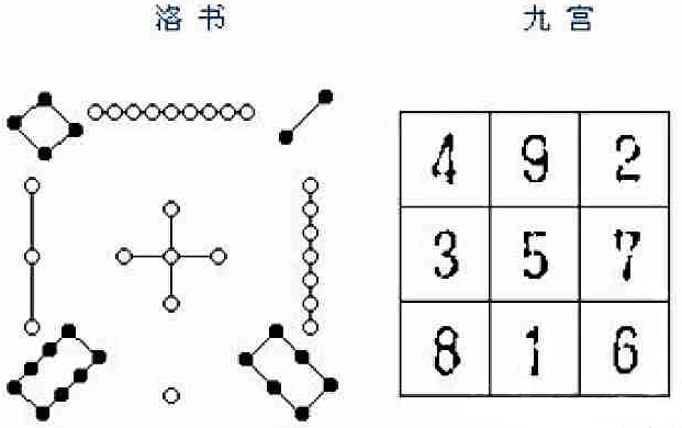 数字图案神奇撒河洛,宇宙魔方一谜诱千古!