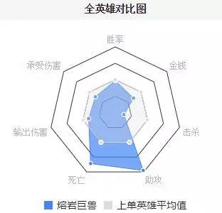 ad怎么反制ap石头人