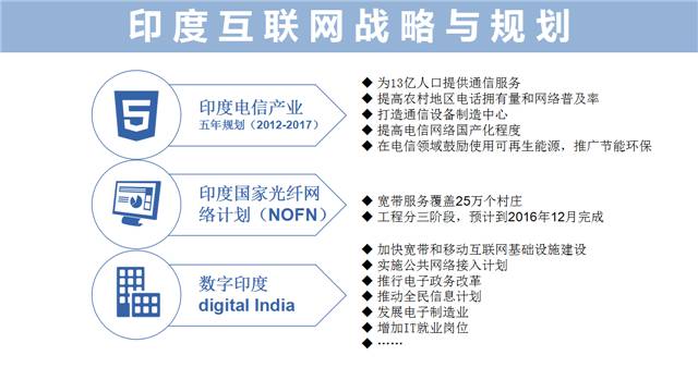 g20各国互联网发展速览中美创新最活跃印度增速最快媒报告