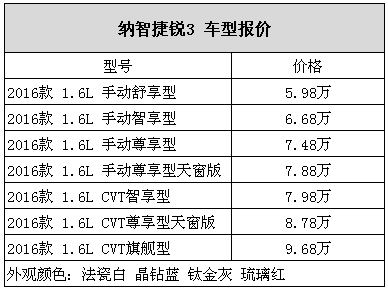 你驭东风而智丨纳智捷锐3惊艳上市!