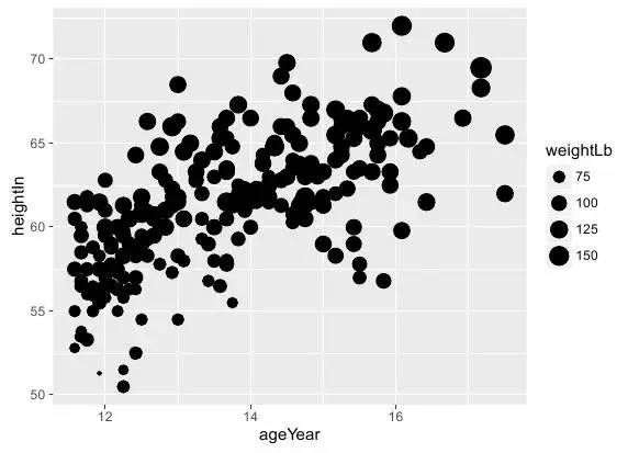 数据可视高阶统计rggplot2绘制散点图干货总结