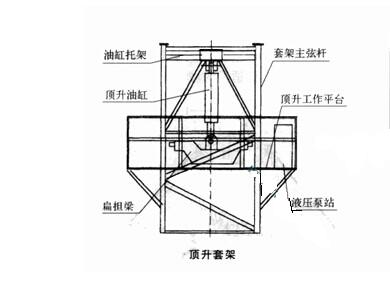 塔機配件中液力頂升系統有哪些配件組成的