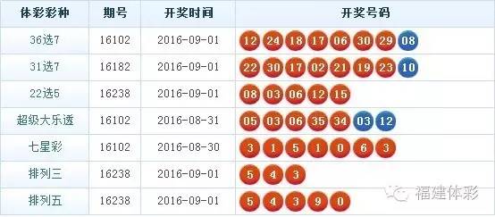 【體彩開獎信息】泉州永春10602站喜中體彩36選7特等獎500萬