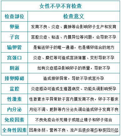 排卵期可以通过b超基础体温测定以及宫颈粘液检查或激素测定来判断3