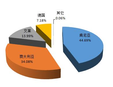 7月日本进口煤炭1611万吨,同比下降一成