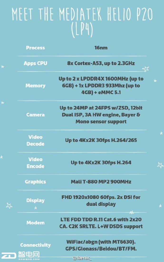 资讯快车:联发科p20参数曝光 逆袭x20