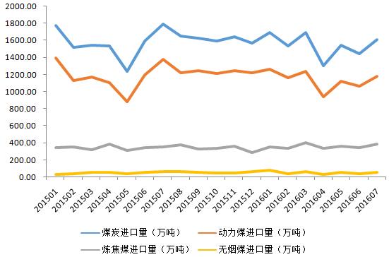 7月日本进口煤炭1611万吨,同比下降一成