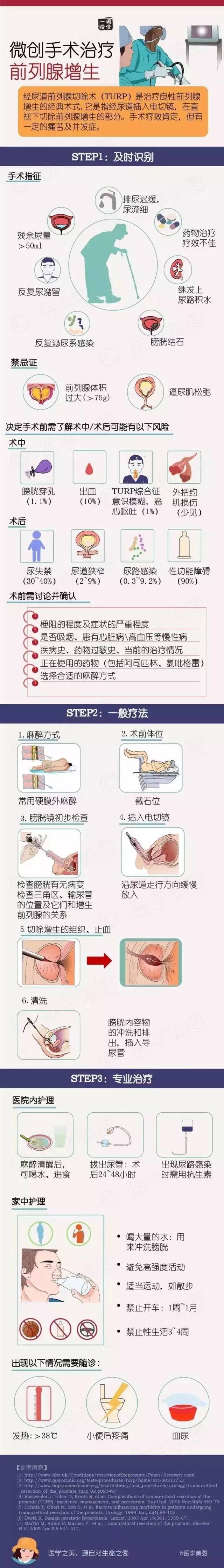 前列腺增生手术示意图图片