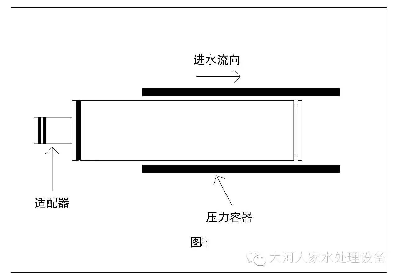 反渗透膜的安装示意图图片