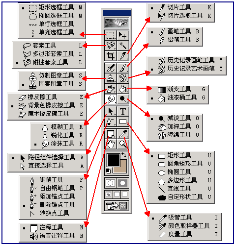 基本的工具栏