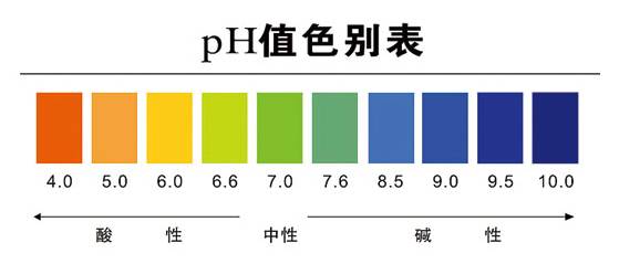 化验单pH图片