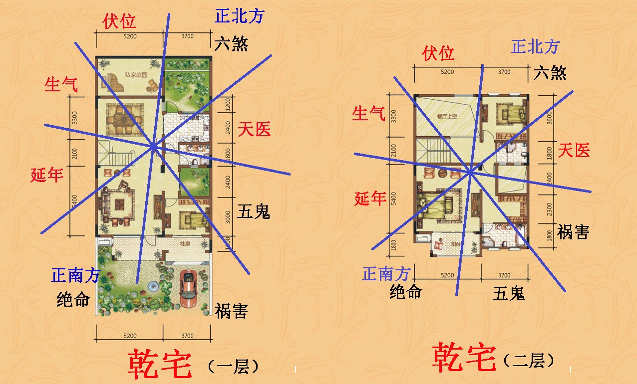 文昌位有固定和隨運而轉兩種.按宅性而言,坤宅,巽位得四一同宮.