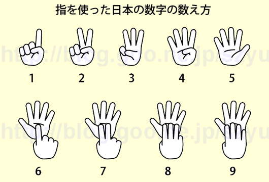 数字手势 卡通图图片