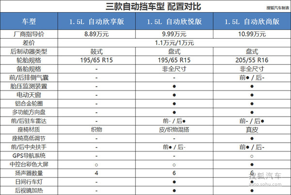 雪佛兰科沃兹全系导购