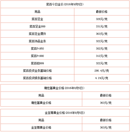 金价今日价格多少一克(18k金金价今日价格多少一克)-第1张图片-鲸幼网