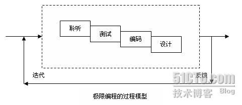 scrum模型敏捷开发原则_瀑布式开发和敏捷开发_敏捷开发模型