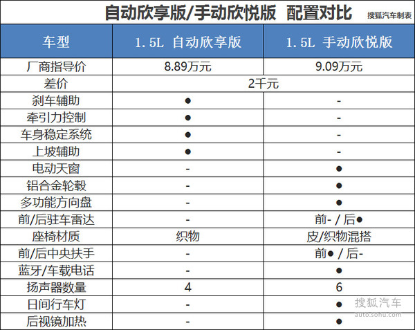 雪佛兰科沃兹全系导购