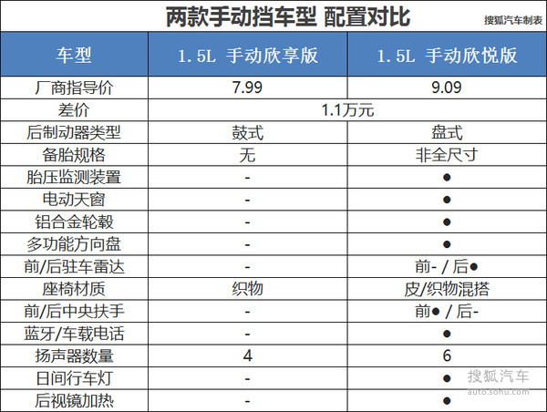 雪佛兰科沃兹全系导购