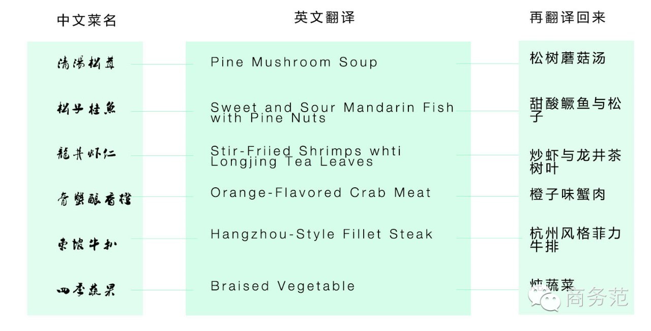 国宴菜单英文菜单图片