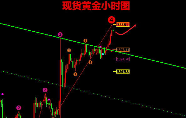 现货黄金蜡烛图(现货黄金蜡烛图周期越大越好吗)