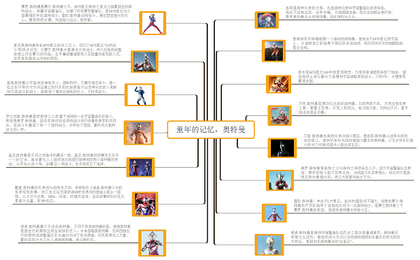 奥特曼思维导图怎么画图片