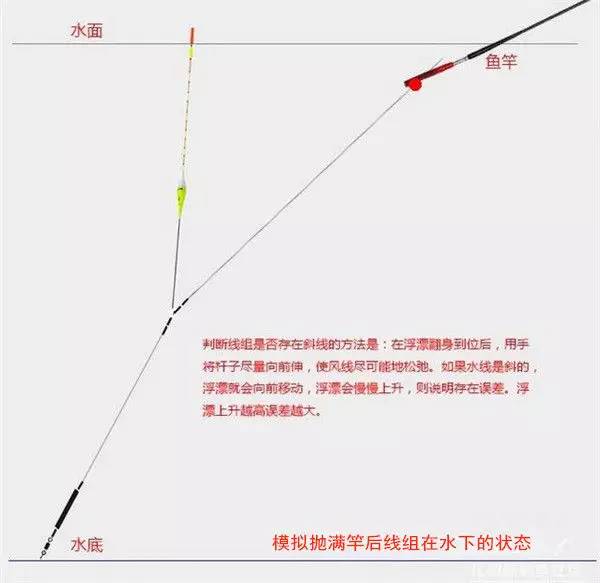 海竿调漂正确方法图解图片