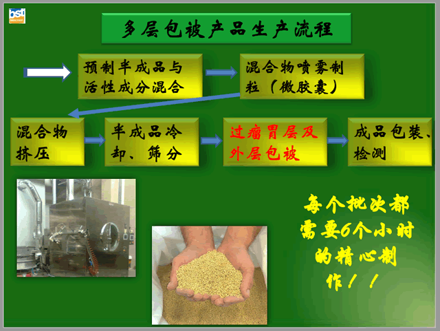 多层包被技术在奶牛生产中的应用