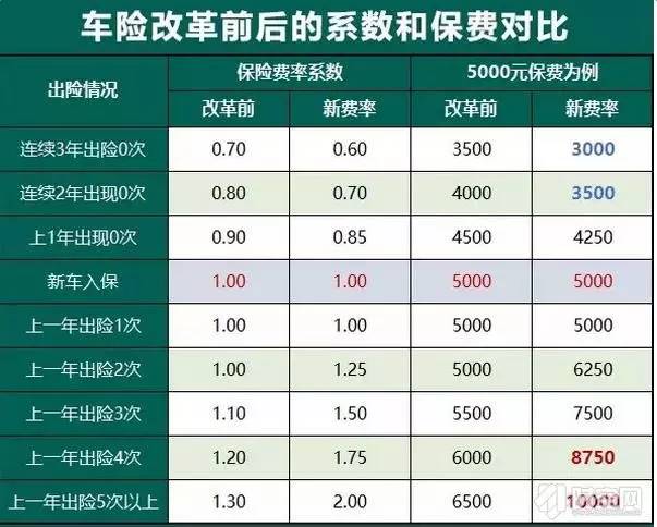 保险公司收取的保险金算gdp吗_国内保险公司理赔服务排行